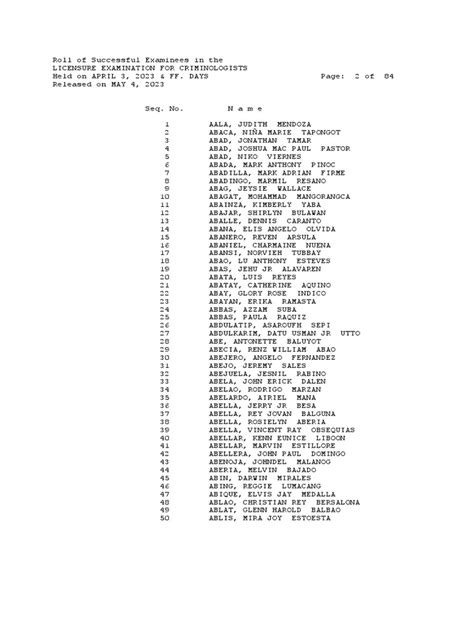 RESULTS: April 2023 Criminologists Licensure .